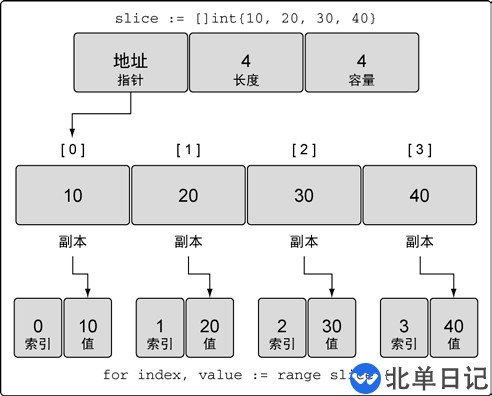 Go语言流程控制语句是什么