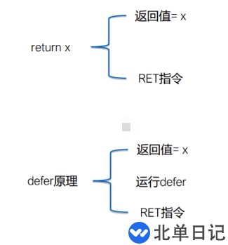 Go语言中defer语句怎么使用