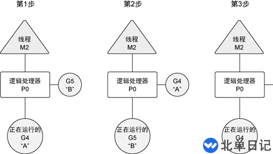 go语言中的协程实例分析