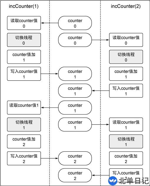 go语言中的协程实例分析