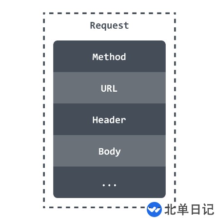 Go语言HTTP标准库如何实现