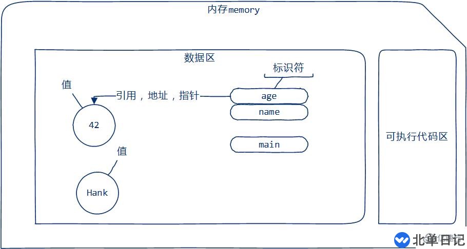 Go语言变量怎么定义和使用