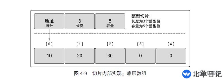 go语言切片怎么生成