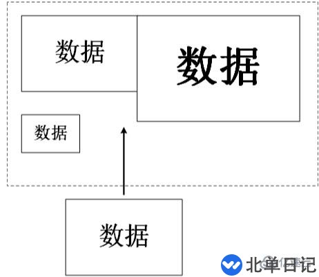 go语言的栈与堆怎么使用