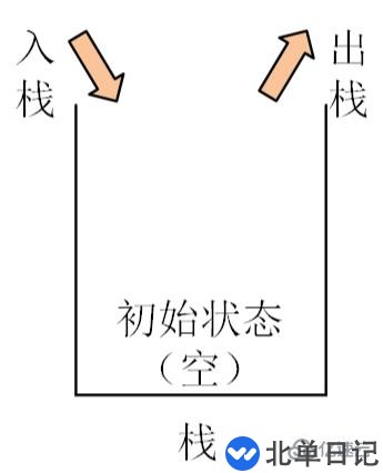 go语言的栈与堆怎么使用