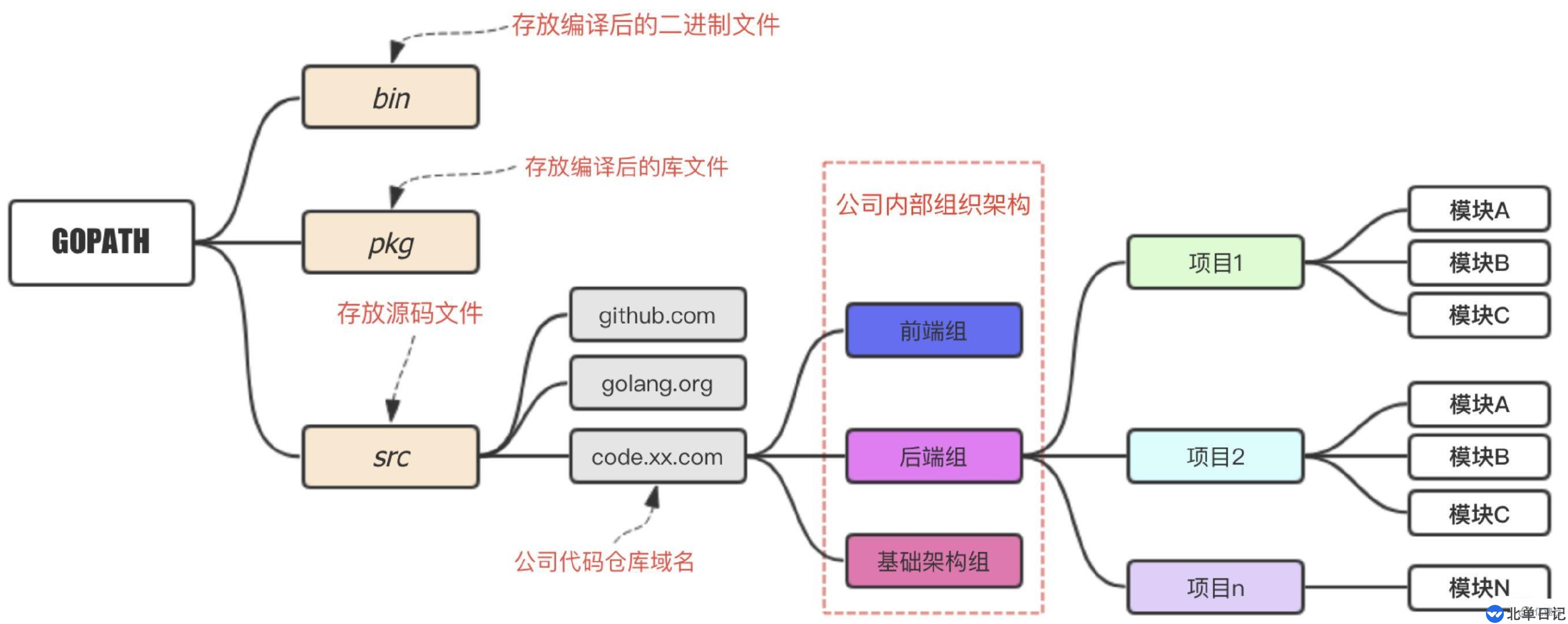 Go语言GOPATH的概念是什么