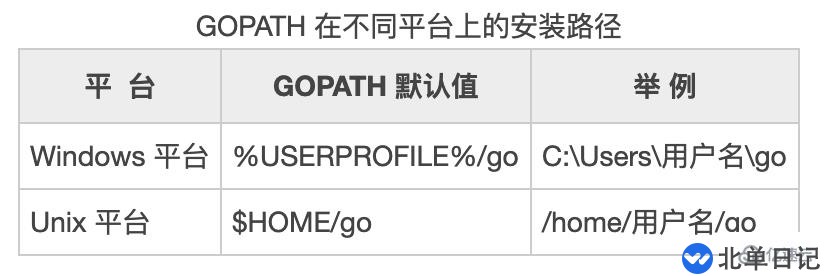 Go语言GOPATH的概念是什么