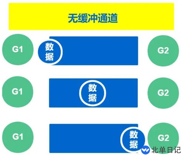 GO语言中通道和sync包如何使用