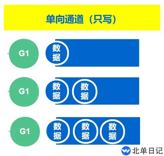 GO语言中通道和sync包如何使用