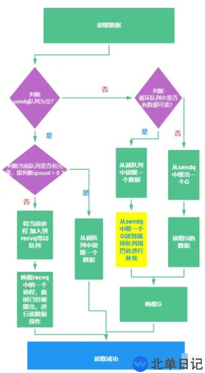 GO语言中Chan的实现原理是什么