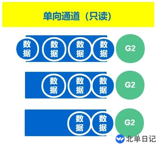 GO语言中通道和sync包如何使用