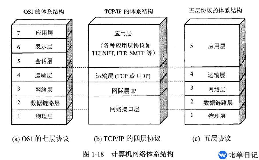 Go语言网络编程与Http源码分析