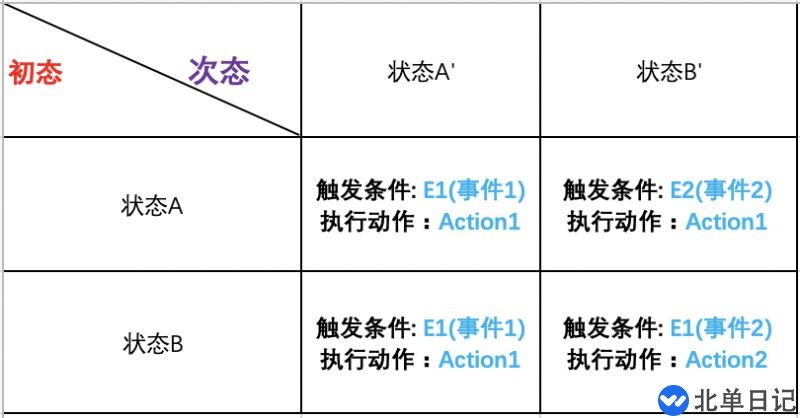 Go语言中的有限状态机FSM怎么使用