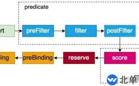 Go语言kube-scheduler之scheduler初始化的方法是什么