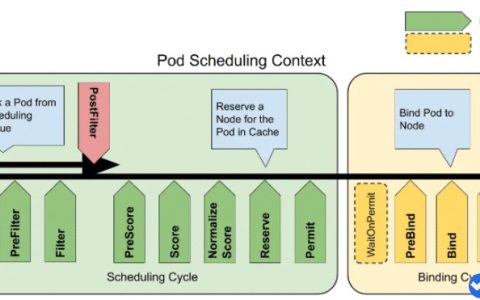 Go语言开发kube-scheduler整体架构是什么