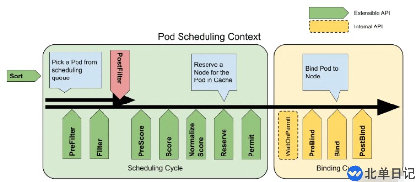 Go语言开发kube-scheduler整体架构是什么