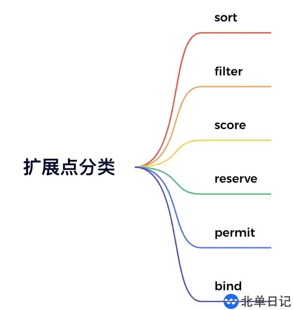 Go语言开发kube-scheduler整体架构是什么